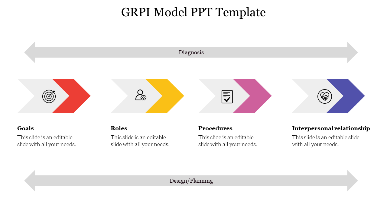 GRPI Model PPT Template